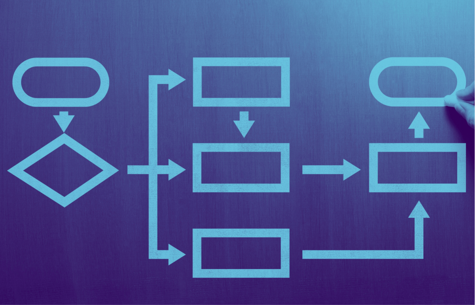 הדרך הבטוחה למנוע מתקפות סייבר: Okta Workflow - Teraworks